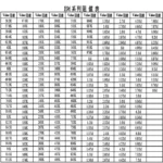100Pcs 1206 SMD Resistor 2.7 3 3.3 27 30 33 270 300 330 R Ohm 270R 300R 330R 2.7K 3K 3.3K 27K 30K 33K 270K 300K 330K 5% - Image 9