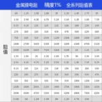 50pcs 1/2W Carbon Film Resistor Four Color Circle 1M 1.2M 1.5M 2M 2.2M 3.9M 4.7M 5.1M 8.2M Resistance - Image 5