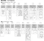 100pcs 0603*4 8P4R 2*4P SMD Network Resistor Array 2R4 2.4 24 240 Ohm R 2.4K 24K 240K 241 242 243 244 - Image 6
