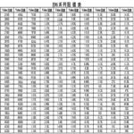 100Pcs 1206 SMD Resistor 5% 2 2.2 2.4 20 22 24 200 220 240 R Ohm 200R 220R 240R 2K 2.2K 2.4K 20K 22K 24K 200K 220K 240K  0R-10M - Image 8