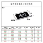100Pcs 1206 SMD Resistor 8.2 9.1 82 91 820 910 R Ohm 820R 910R 8.2K 9.1K 82K 91K 820K 910K 1M 2M 2.2M 3M 3.3M 4.7M 5.1M 8.2M 5% - Image 6