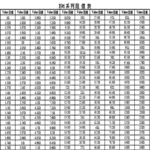 100Pcs 1206 SMD Resistor 2.7 3 3.3 27 30 33 270 300 330 R Ohm 270R 300R 330R 2.7K 3K 3.3K 27K 30K 33K 270K 300K 330K 5% - Image 7