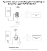EMAX Wyvern Link Alpha OpenIPC High-definition Image Video Transmitter 100mW 800mW VTX 100mW 2W VRX Video Receiver - Image 16
