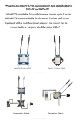 EMAX Wyvern Link Alpha OpenIPC High-definition Image Video Transmitter 100mW 800mW VTX 100mW 2W VRX Video Receiver - Image 17