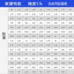 20pcs 2W 1% 1R 10R 100R 1K 10K 100K 1M 10M 1 10 100 2.2 3.3 4.7 5.1 22 33 47 51 220 330 470 510 Ohm R K 2R2 3R3 4R7 5R1 0.1R-10M - Image 6