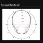 IFlight Crystal HD Patch 5.8G 9dBi Directional FPV Antenna LHCP RP-SMA with Casing Mushroom Antenna Combo for DJI FPV Goggles - Image 15