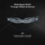 IFlight Crystal HD Patch 5.8G 9dBi Directional FPV Antenna LHCP RP-SMA with Casing Mushroom Antenna Combo for DJI FPV Goggles - Image 12