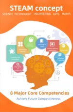 DIY Physical Model Science Experiment Educational Toy Handmade Small Production Assembly Craft Technology Project for School Kid - Image 30