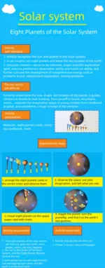 DIY Science Solar System Model Astronomy Sun Earth Moon Planet Experiment Toy Set DIY Science Model Education Learning Supplies - Image 10