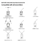 BAYCK ELRS 915MHz / 2.4GHz NANO ExpressLRS Receiver with T type Antenna Support Wifi upgrade for RC FPV Traversing Drones Parts - Image 14