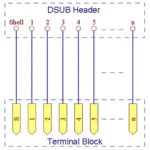 1pcs Db78 78pin Male Female Connector To Terminal Adapter d-sub Converter 78 Pin Plug Terminal Board Signal Module - Image 8