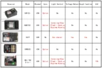 DUMBORC X6PM-350 RC Transmitter and Receiver Kit BL3F/X6FG/X6FP/X4FMG 2.4GHZ RC Controller 6CH Gyro Universal RC Car Boat Robot - Image 11