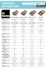Diatone MAMBA F722 APP MK4 WIFI/DJI Flight Controller Stack F7 45A/55A/65A 128K BLHeli32 ESC 6S 4in1 Dshot1200 Brushless ESC - Image 21