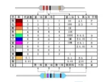 100PCS 1/8W Carbon Film Resistor 5% 4R7 47R 470R 4K7 47K 470K 4.7 47 470 R K Ohm 0.125W  0R--1M - Image 6